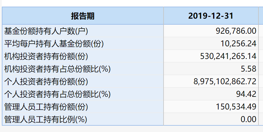 没忍住说一下，指数增强基金是鸡肋吗？