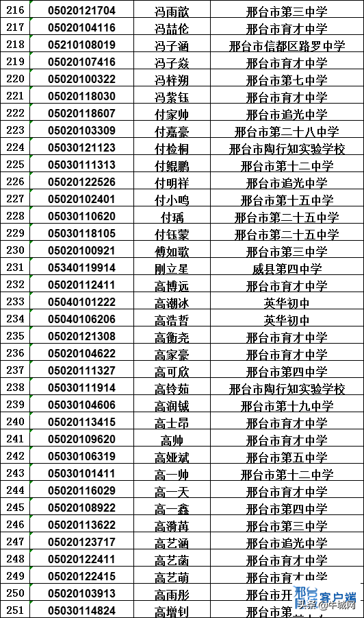 刚刚！邢台中考录取名单发布...