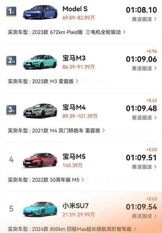 “米粉”期待9.99W，小米SU7起步却要21.59W，为何还能爆单？